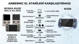 anbernic-rg35xx-rg556-karsilastirma.jpg